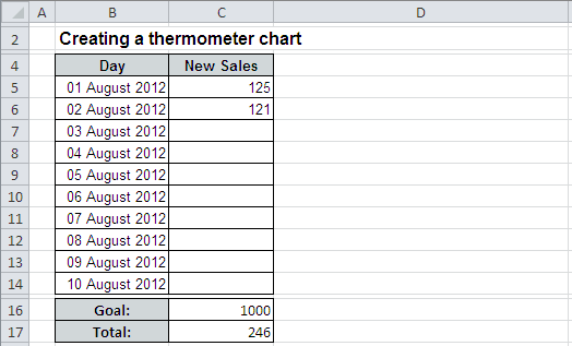 Data for thermometer Chart Excel 2010