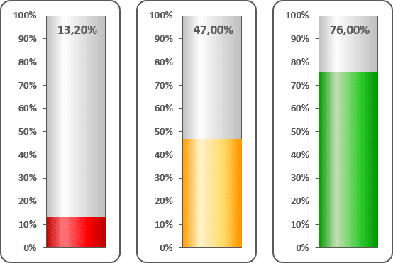 How To Make A Thermometer Goal Chart In Excel