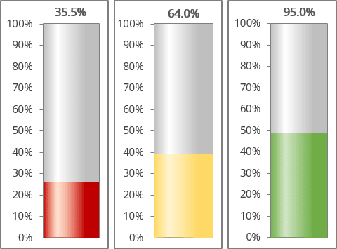 The thermometer chart Excel 365