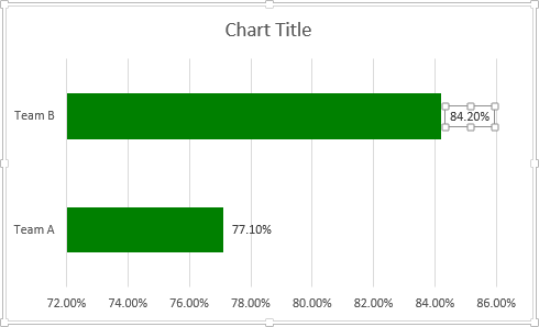 Change Data Label in Excel 2013