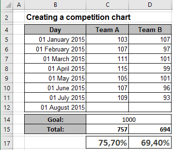 Data Competition Chart Excel 2016