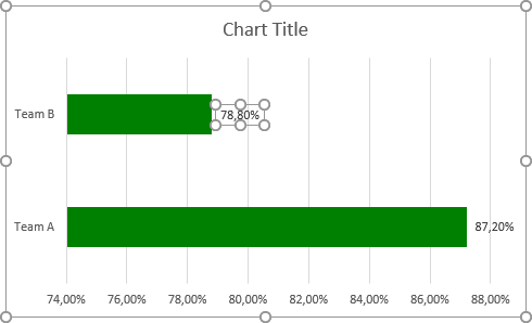 Change Data Label in Excel 2016