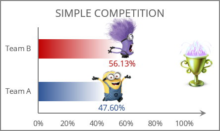 The Competition Chart Excel for Microsoft 365 The Competition Chart Excel 365