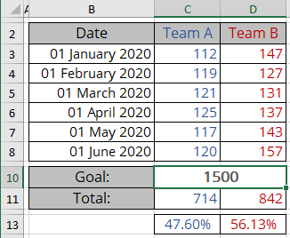 Data Competition Chart Excel for Microsoft 365 Data Competition Chart Excel 365