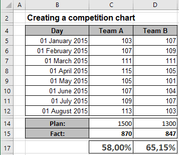 Data for Chart with labels Excel 2016 Data for Chart with labels Excel 2016