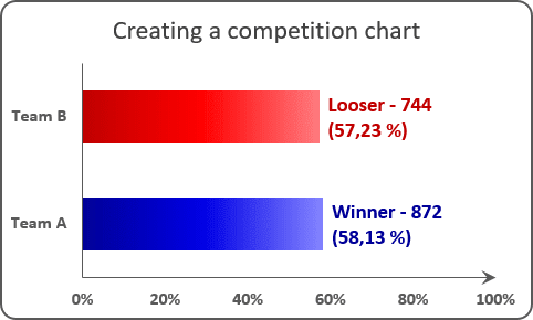 The Chart with labels Excel 2016 The Chart with labels Excel 2016