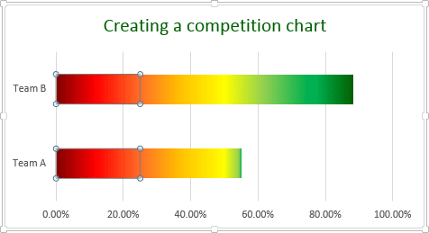 Choose data series in Excel 2013