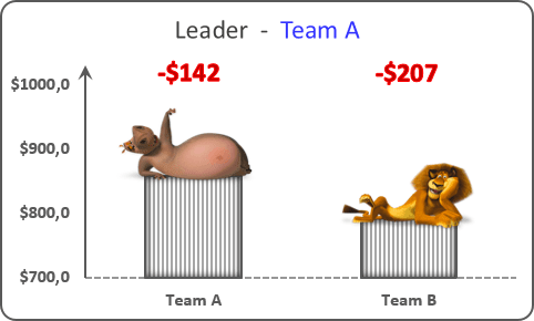 The Competition Chart Excel 2016