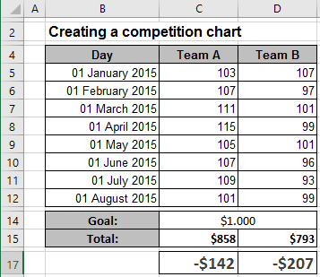 Data Competition Chart Excel 2016 Data Competition Chart Excel 2016