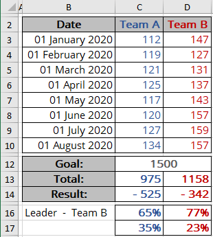 Data Competition Chart Excel for Microsoft 365 Data Competition Chart Excel 365