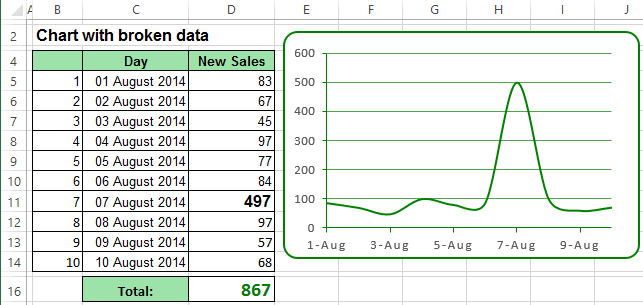 Data for Chart with critical zones Excel 2013
