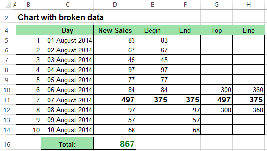 Additional Data Broken Chart Excel 2013