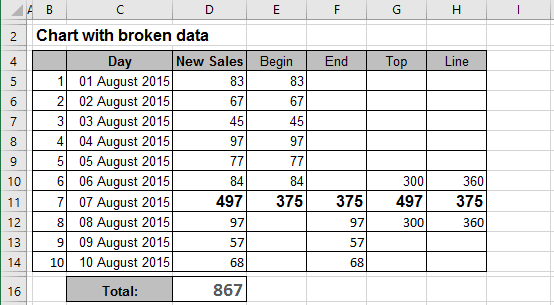 Additional Data Broken Chart Excel 2016