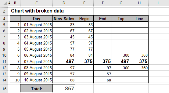 Additional Data Broken Chart Excel 2016 Additional Data Broken Chart Excel 2016