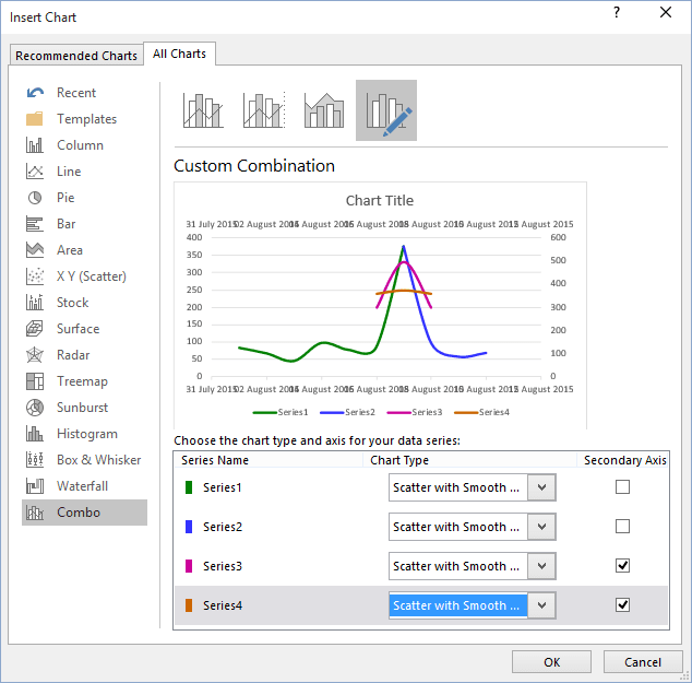 Combo Chart in Excel 2016 Combo Chart in Excel 2016