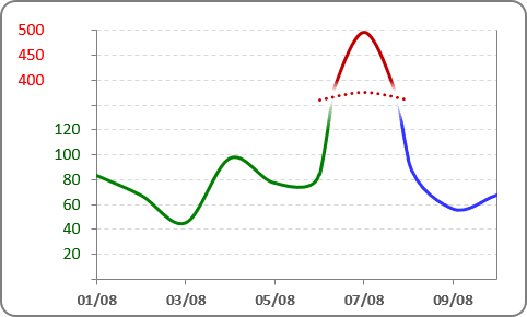 Hidden values in Axes Fill in Excel 2016