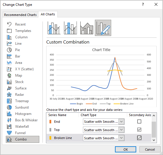 Combo Chart in Excel 365