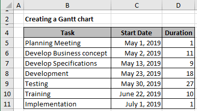 The Gantt Chart data in Excel 2016 The Gantt Chart data in Excel 2016