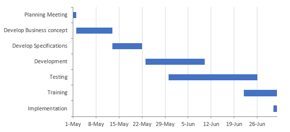 A simple Gantt Chart in Excel 2016 A simple Gantt Chart in Excel 2016