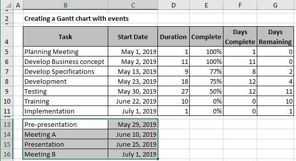 The Gantt Chart with events data in Excel 2016 The Gantt Chart with events data in Excel 2016