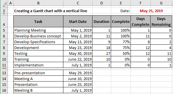 The Gantt Chart with a vertical line data in Excel 2016