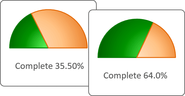 The gauge Chart in Excel 2016