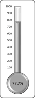 Glossy thermometer chart Excel 2016