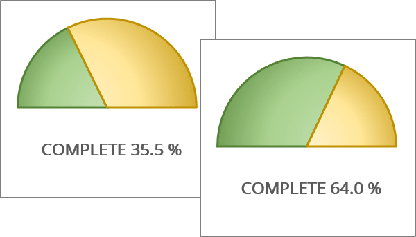 The gauge Chart in Excel 365