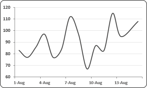 The Chart in Excel 2016 The Chart in Excel 2016