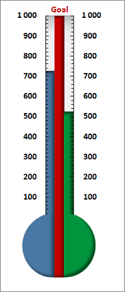 Twin or double thermometer chart Excel 2007