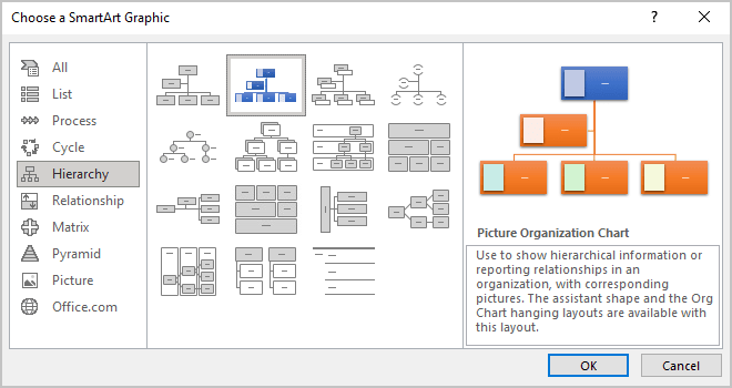 Choose a SmartArt graphic in PowerPoint 365