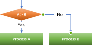 Flow chart connectors with texts in Excel 2016