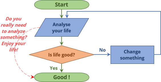 Flow chart connectors with texts in Excel 365