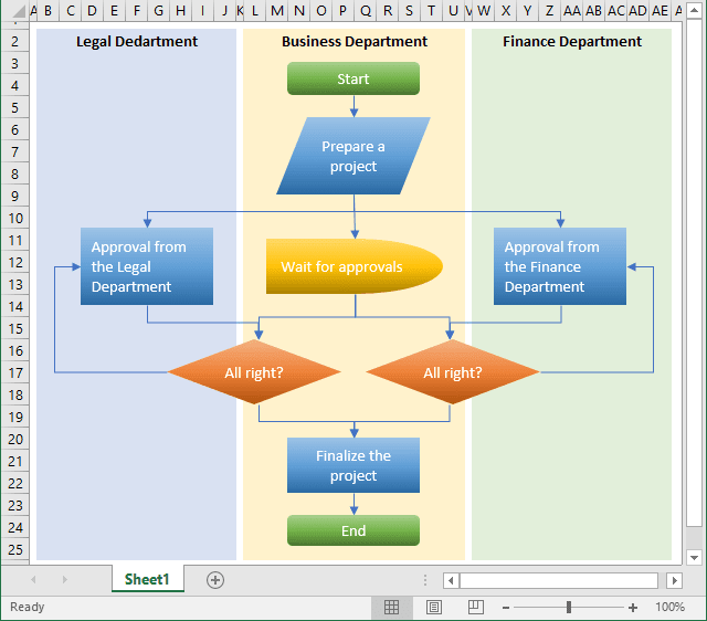 Process Mapping Template Excel from www.officetooltips.com