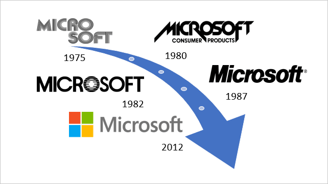 Timeline using SmartArt in PowerPoint 2016