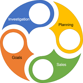 Four formatted shapes in PowerPoint for Microsoft 365 Four formatted shapes in PowerPoint 365