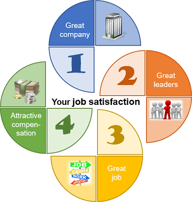 A four factors diagram in PowerPoint 2016