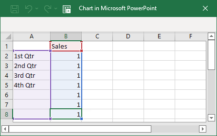 Chart in PowerPoint 365