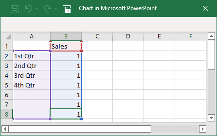 Chart in PowerPoint for Microsoft 365 Chart in PowerPoint 365