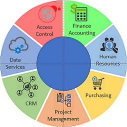 Centered circle in PowerPoint for Microsoft 365 Centered circle in PowerPoint 365