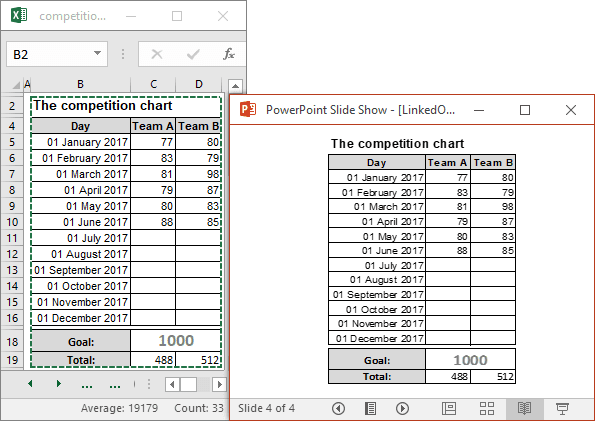 Dynamic Charts In Powerpoint