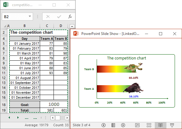 Dynamic chart in PowerPoint 2016