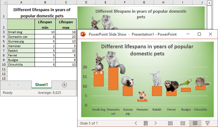 Excel chart in PowerPoint for Microsoft 365 Excel chart in PowerPoint 365