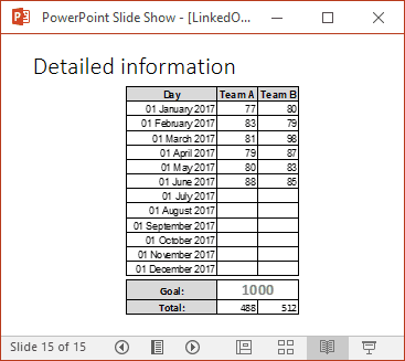 Detailed information in PowerPoint 2016