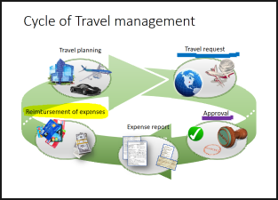 Hightlighter drawings in the current slide in PowerPoint 365