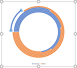 Point Explosion in chart PowerPoint 2016