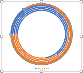 Angle of first slice in chart PowerPoint 2016