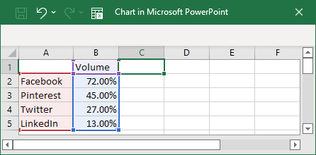 Doughnut chart data in PowerPoint for Microsoft 365 Doughnut chart data in PowerPoint 365