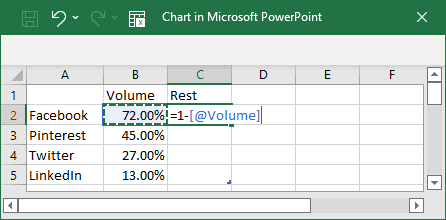 Doughnut chart formula in PowerPoint 365