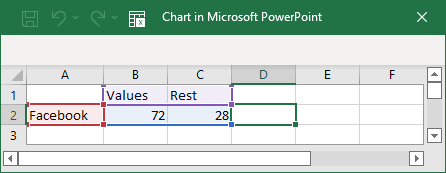 Doughnut chart data in PowerPoint for Microsoft 365 Doughnut chart data in PowerPoint 365